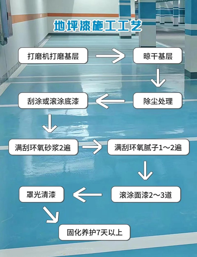 如何选择符合国家标准的地坪涂装材料？黑龙江金阳地坪工程有限公司带您了解最新地坪涂装材料国家标准。